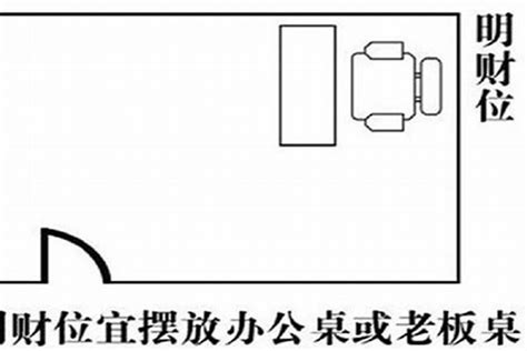 办公室财位|办公桌的哪一侧为财位 风水招财勿错过